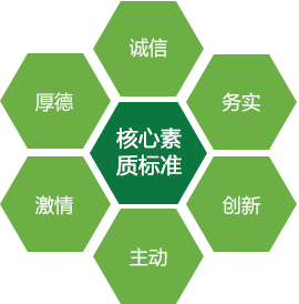 永旺快投网线路检测